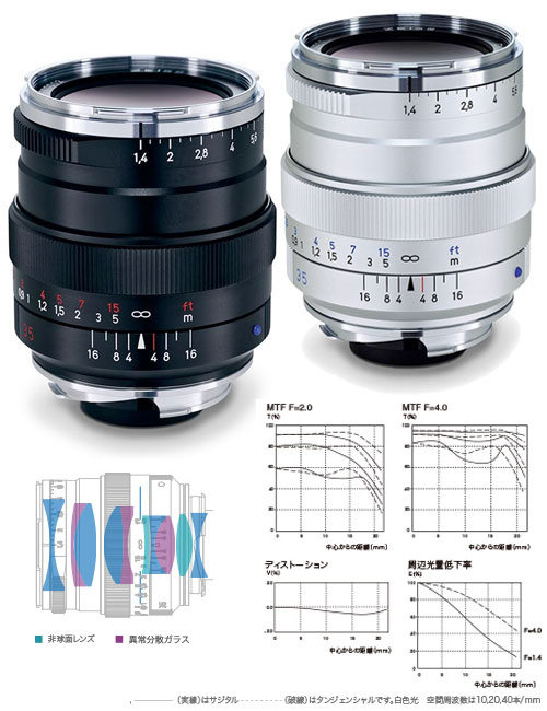 レンズ(単焦点) Cosina Carl Zeiss 1.4/35 Distagon ZE EF Zeiss 35mm f/1.4 Classic Lens Review